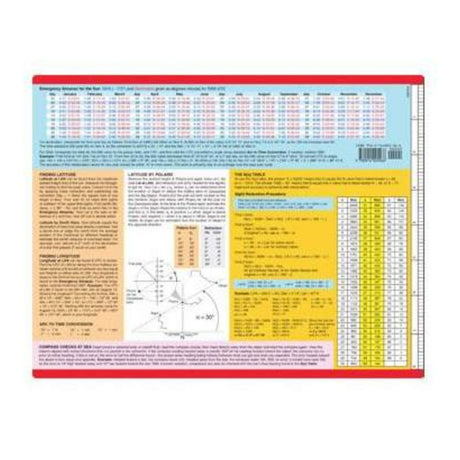Emergency Navigation Card - Life Raft Professionals