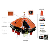 SurvitecZodiac USCG Approved Coastal Life Raft 4-8 Person - Life Raft Professionals