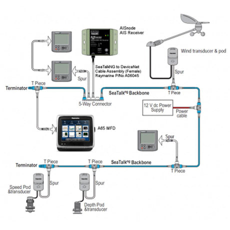 Digital Yacht AISnode NMEA 2000 Boat AIS Class B Receiver [ZDIGAISNODE] - Life Raft Professionals