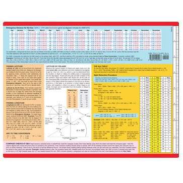 Emergency Navigation Card - Life Raft Professionals