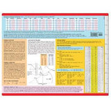 Emergency Navigation Card - Life Raft Professionals