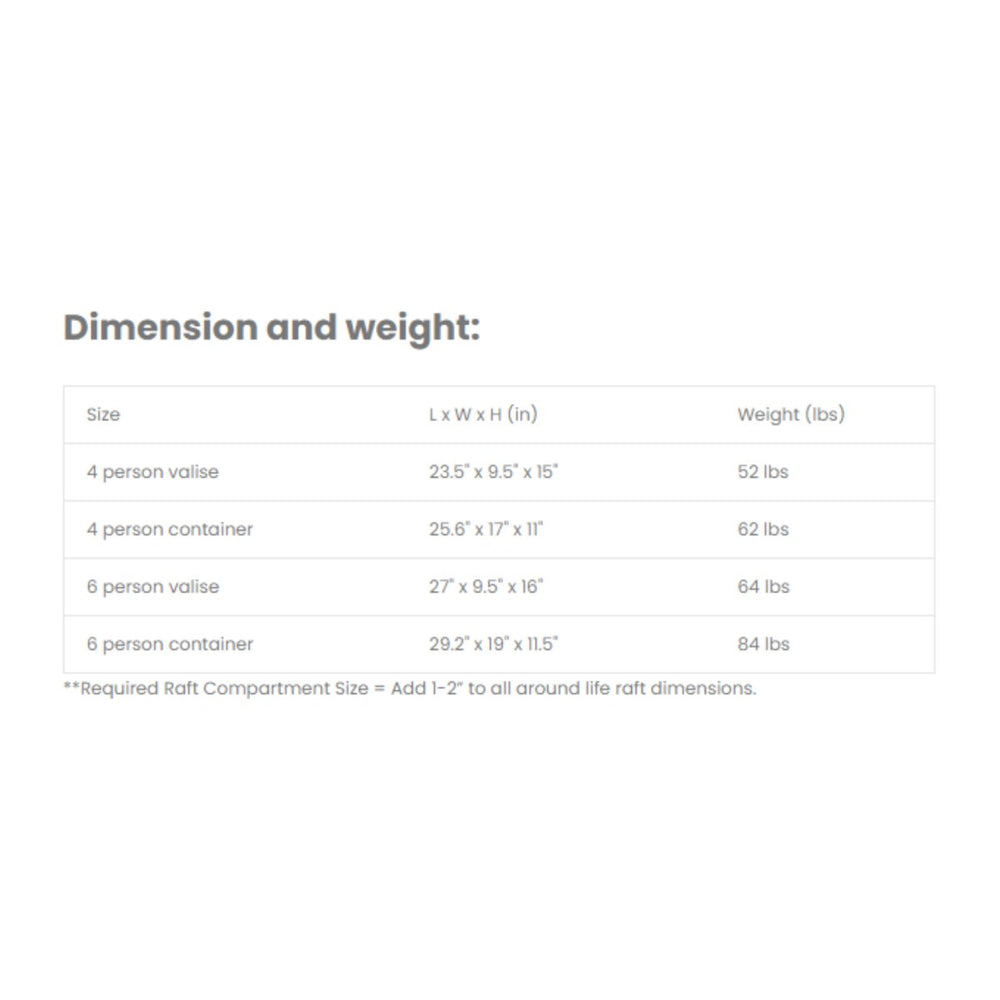 Ocean Safety – Ocean Standard Liferaft - Life Raft Professionals
