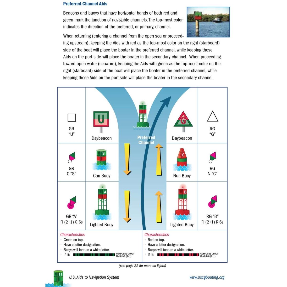 U.S. Aids To Navigation 5.5 x 8.5" Booklet - Life Raft Professionals