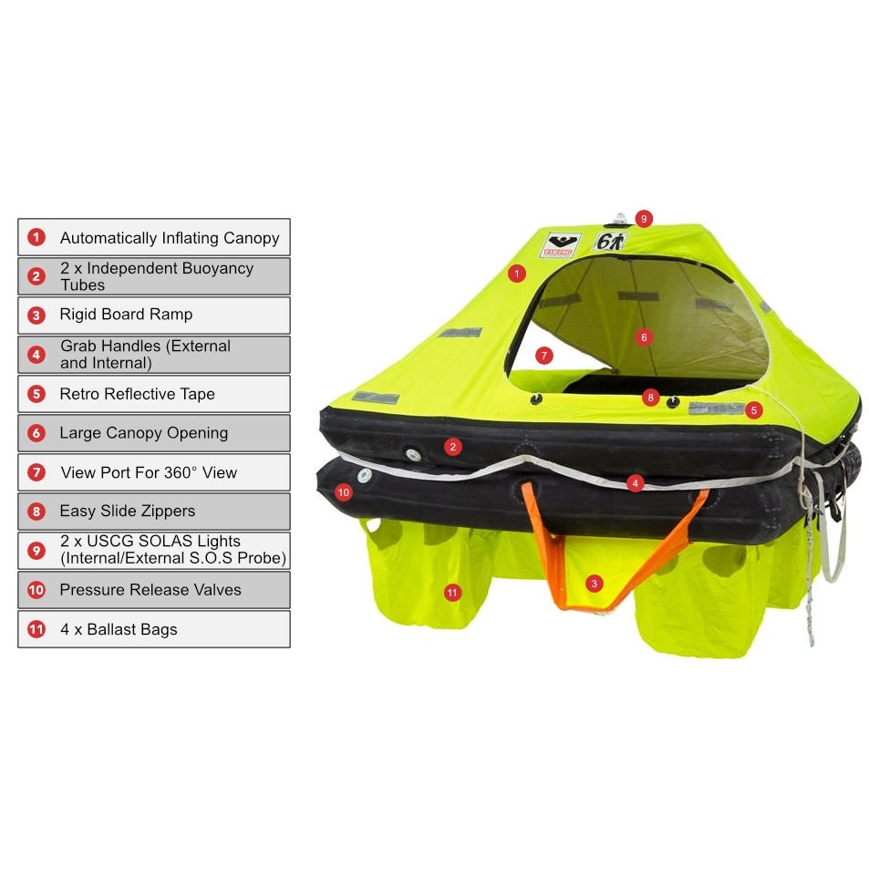 Viking RescYou™ Coastal Life Raft, 6 Person - Life Raft Professionals