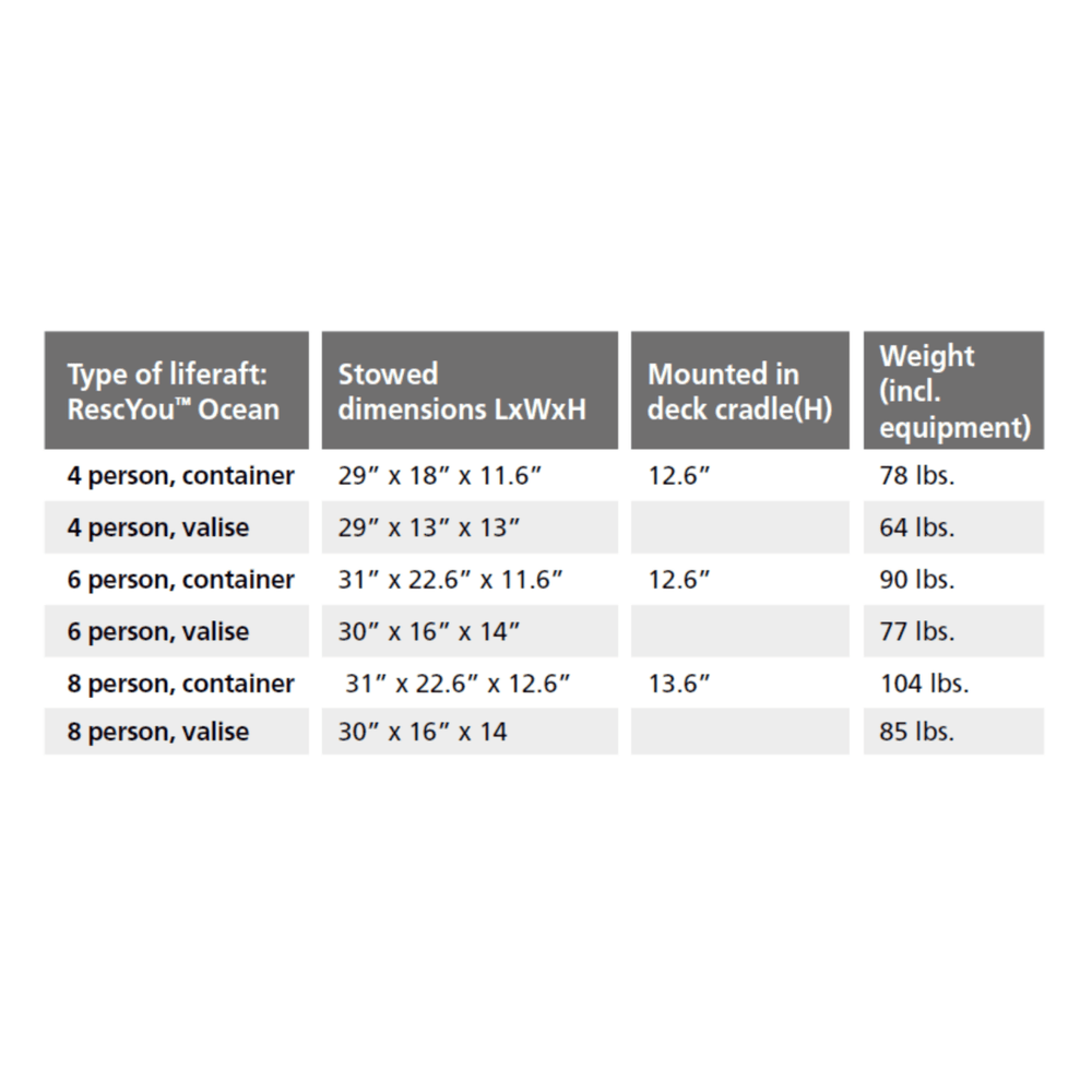 Viking RescYou™ (Ocean) Offshore Life Raft , 4-8 Person - Life Raft Professionals